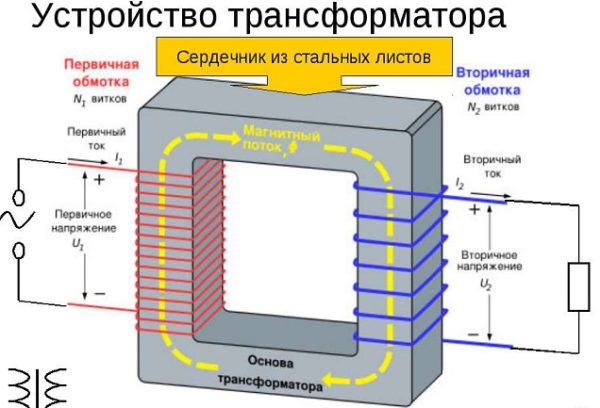Трансформатор-своими-руками
