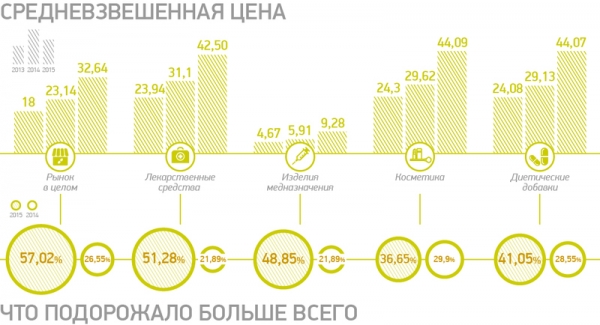 Украинцы любят дешевые лекарства, но тратятся на дорогие
