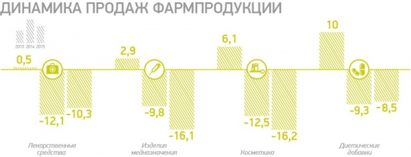 Украинцы любят дешевые лекарства, но тратятся на дорогие