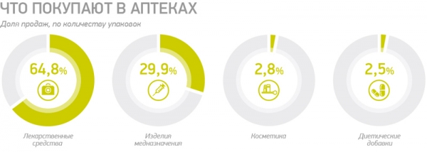 Украинцы любят дешевые лекарства, но тратятся на дорогие