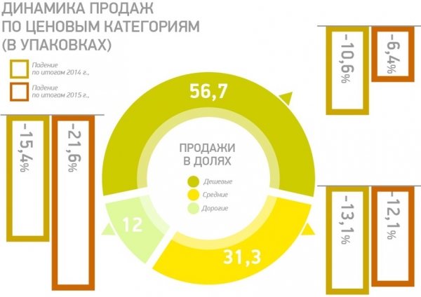 Украинцы любят дешевые лекарства, но тратятся на дорогие