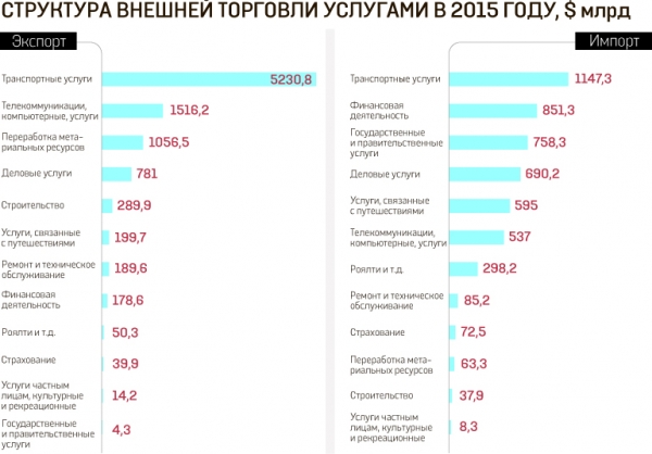 Украинские компании отгружают за границу информацию