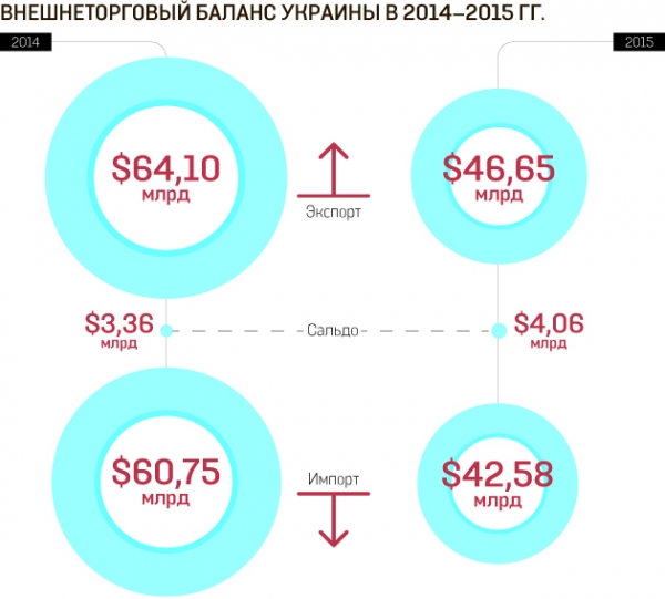 Украинские компании отгружают за границу информацию