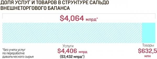 Украинские компании отгружают за границу информацию