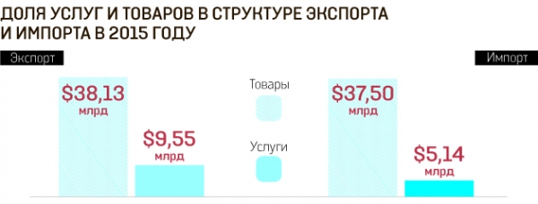 Украинские компании отгружают за границу информацию