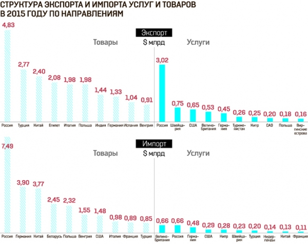 Украинские компании отгружают за границу информацию