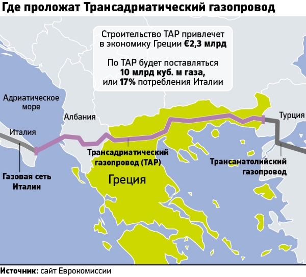 В Греции началось строительство нового газопровода