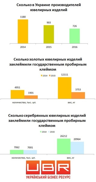 На какие украшения еще остались деньги у украинцев