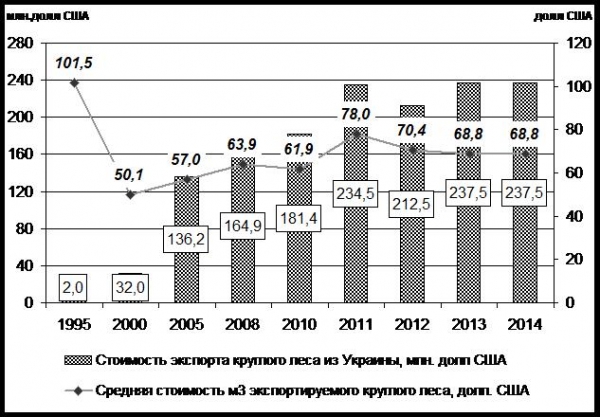 Что власти хотят сделать с украинским лесом
