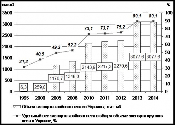 Что власти хотят сделать с украинским лесом