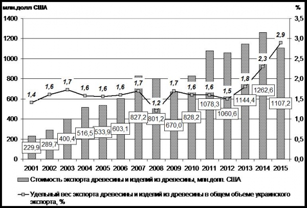 Что власти хотят сделать с украинским лесом
