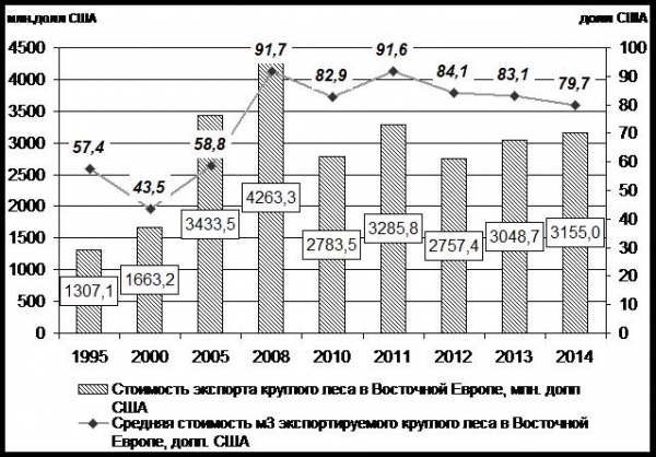 Что власти хотят сделать с украинским лесом