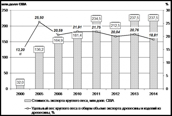 Что власти хотят сделать с украинским лесом