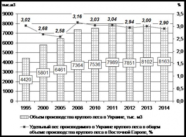 Что власти хотят сделать с украинским лесом