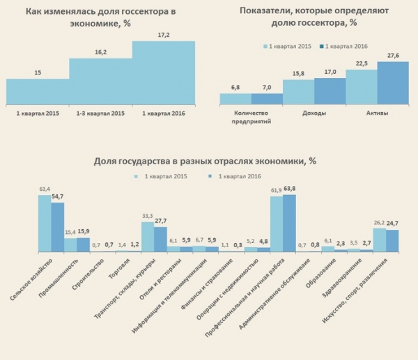 Государство усиливает контроль над украинской промышленностью