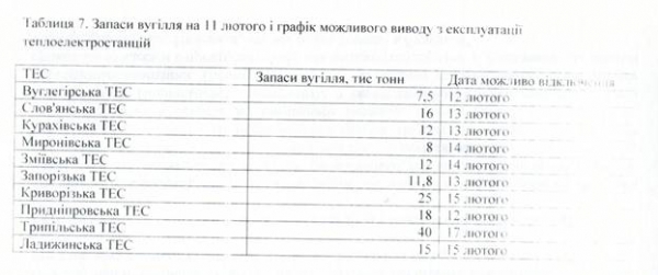 Украинцев пугают веерными отключениями света уже на днях