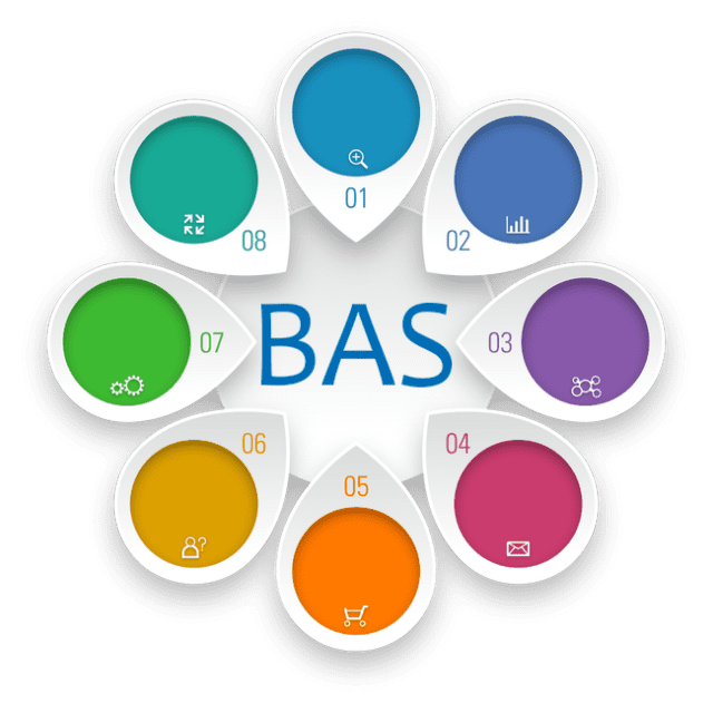 BAS